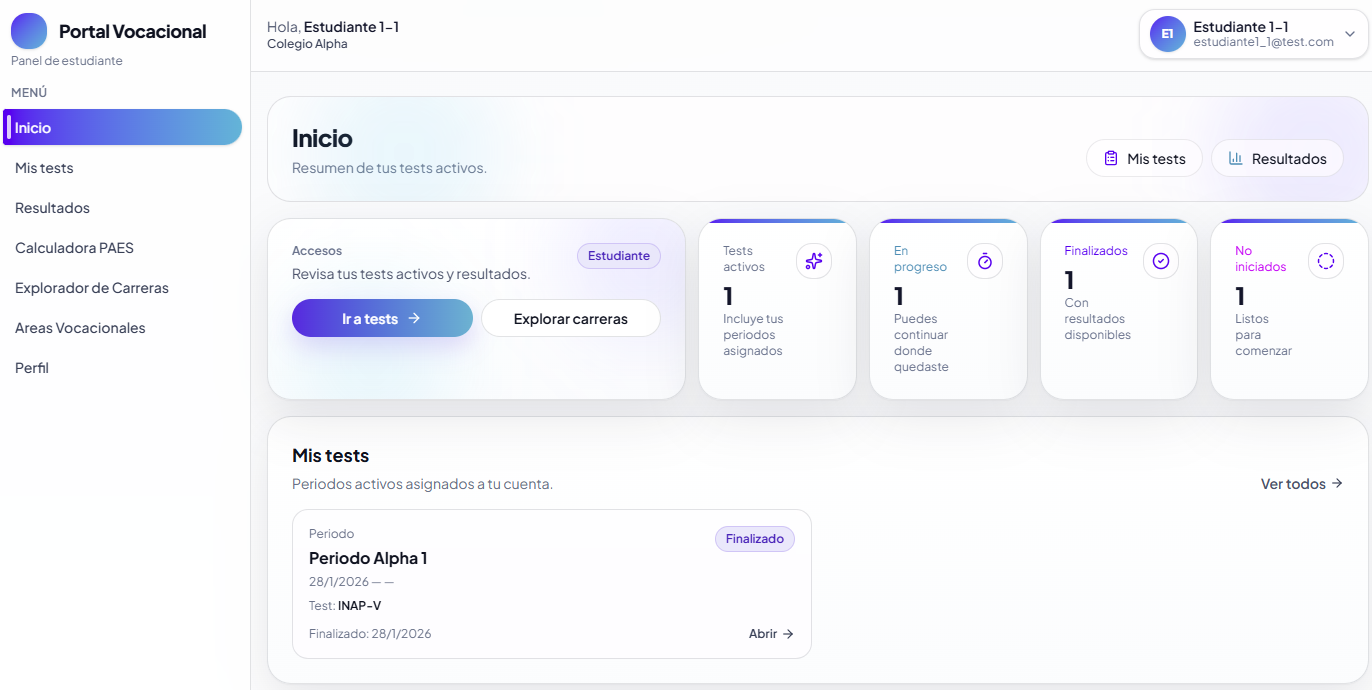 Dashboard del estudiante con periodos y estado de tests